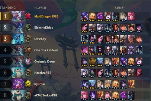 云顶之弈新赛季最新爆料,神秘英雄集结,全新元素颠覆战场格局 第3张 云顶之弈新赛季最新爆料,神秘英雄集结,全新元素颠覆战场格局 第3张